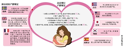 新京報(bào)訊 近日，北京市人大代表王幼君建議“將女性產(chǎn)假延長(zhǎng)至3年，由財(cái)政或社保提供津貼”引發(fā)網(wǎng)友熱議。新京報(bào)記者昨日調(diào)查發(fā)現(xiàn)，多位女性認(rèn)為，現(xiàn)有產(chǎn)假是不夠，但3年有點(diǎn)長(zhǎng)。