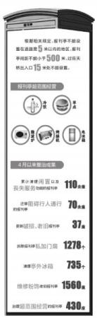 各區縣均將挪移違規報刊亭